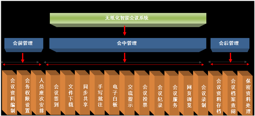 無(wú)紙化軟件系統(tǒng)1.png